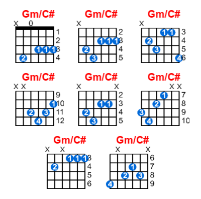 Hợp âm guitar Gm/C# và các thế bấm
