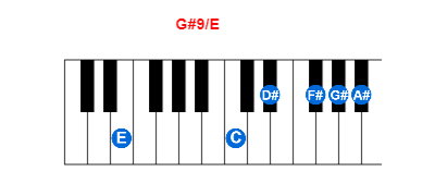 Hợp âm piano G#9/E và các hợp âm đảo