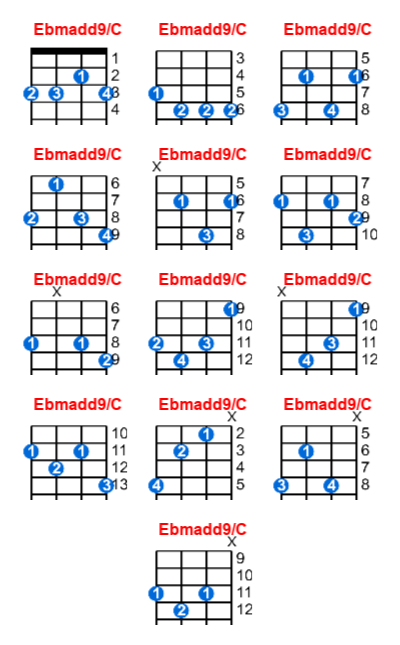 Hợp âm ukulele Ebmadd9/C và các thế bấm