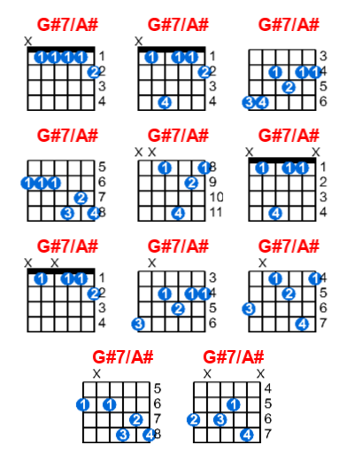 Hợp âm guitar G#7/A# và các thế bấm