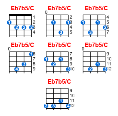 Hợp âm ukulele Eb7b5/C và các thế bấm