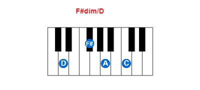 Hợp âm piano F#dim/D và các hợp âm đảo