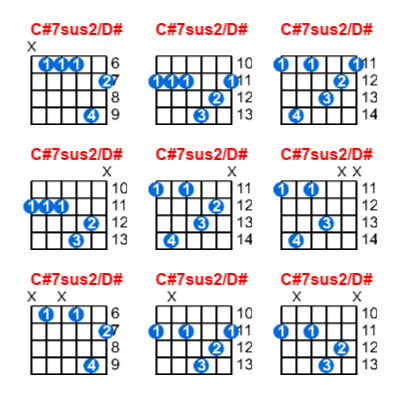 Hợp âm guitar C#7sus2/D# và các thế bấm