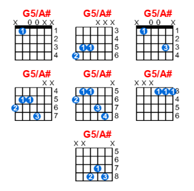 Hợp âm guitar G5/A# và các thế bấm