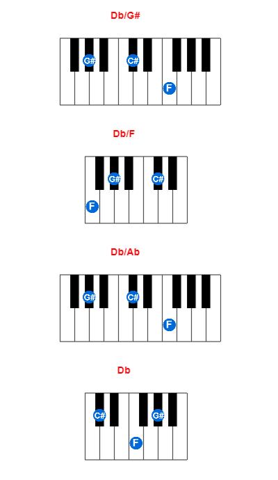 Hợp âm piano Db/G# và các hợp âm đảo