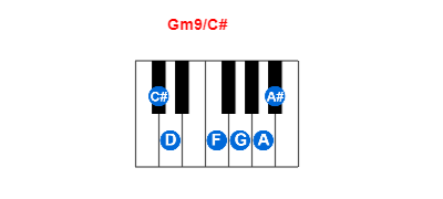 Hợp âm piano Gm9/C# và các hợp âm đảo