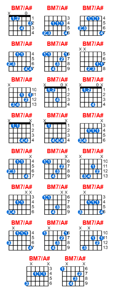Hợp âm guitar BM7/A# và các thế bấm