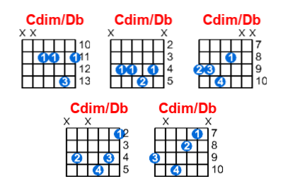 Hợp âm guitar Cdim/Db và các thế bấm