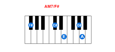 Hợp âm piano AM7/F# và các hợp âm đảo