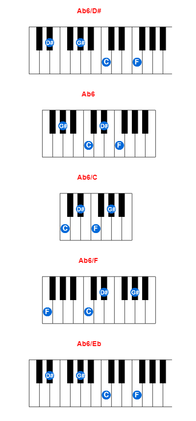 Hợp âm piano Ab6/D# và các hợp âm đảo