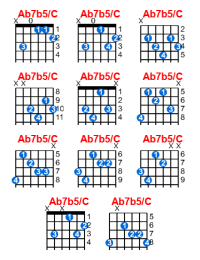 Hợp âm guitar Ab7b5/C và các thế bấm