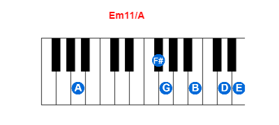 Hợp âm piano Em11/A và các hợp âm đảo