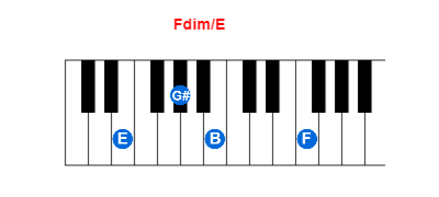 Hợp âm piano Fdim/E và các hợp âm đảo