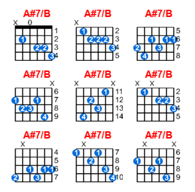 Hợp âm guitar A#7/B và các thế bấm