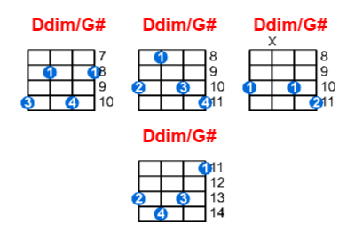 Hợp âm ukulele Ddim/G# và các thế bấm