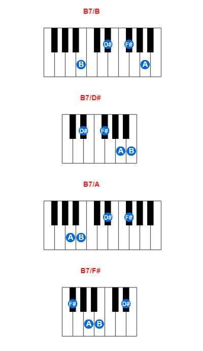 Hợp âm piano B7/B và các hợp âm đảo