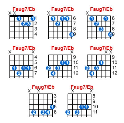 Hợp âm guitar Faug7/Eb và các thế bấm