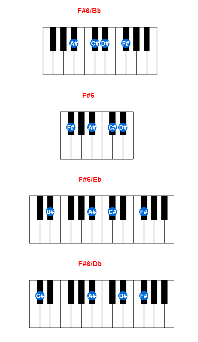 Hợp âm piano F#6/Bb và các hợp âm đảo