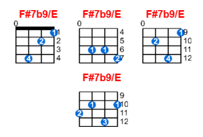 Hợp âm ukulele F#7b9/E và các thế bấm