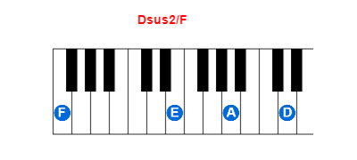 Hợp âm piano Dsus2/F và các hợp âm đảo