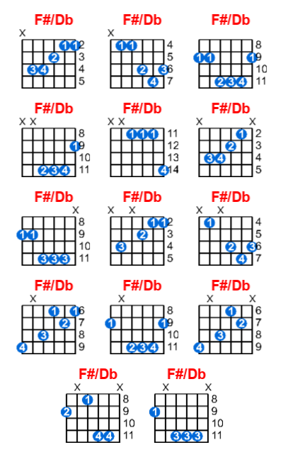 Hợp âm guitar F#/Db và các thế bấm