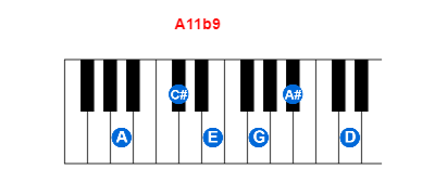 Hợp âm piano A11b9 và các hợp âm đảo
