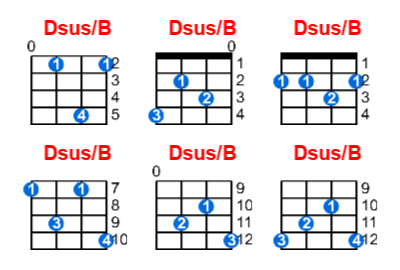 Hợp âm ukulele Dsus/B và các thế bấm