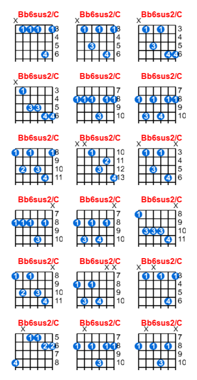 Hợp âm guitar Bb6sus2/C và các thế bấm