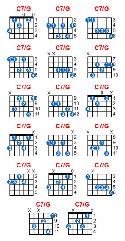 Hợp âm guitar C7/G và các thế bấm