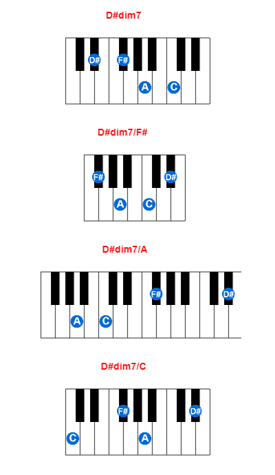 Hợp âm piano D#dim7 và các hợp âm đảo