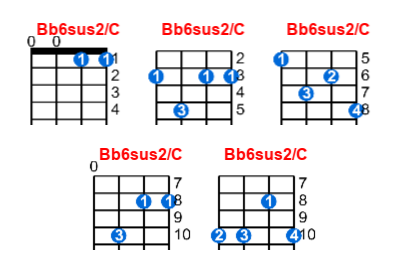 Hợp âm ukulele Bb6sus2/C và các thế bấm