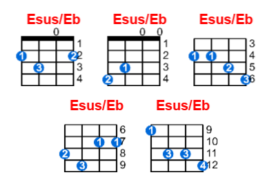 Hợp âm ukulele Esus/Eb và các thế bấm