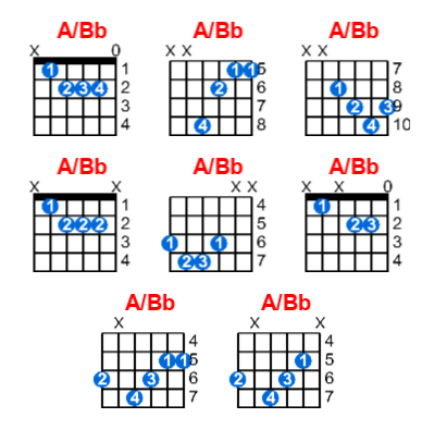 Hợp âm guitar A/Bb và các thế bấm