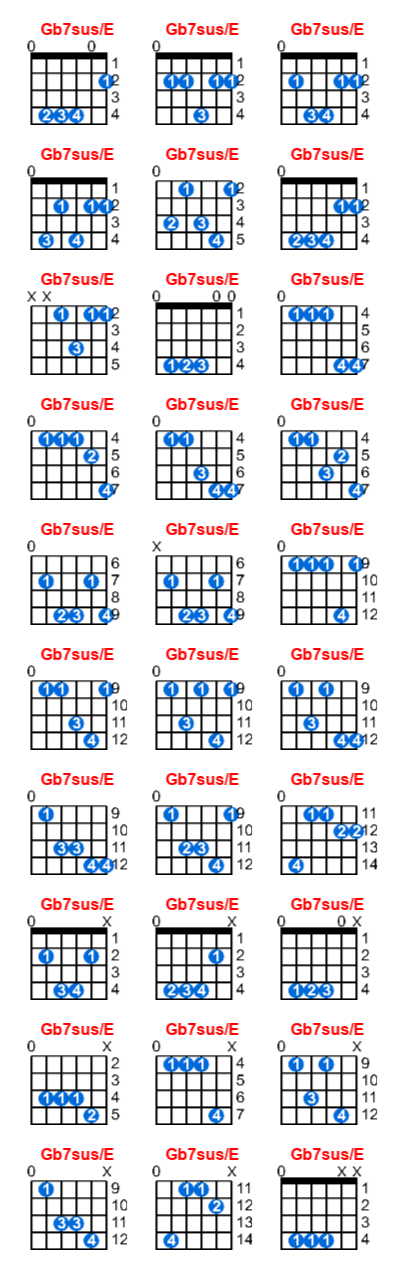 Hợp âm guitar Gb7sus/E và các thế bấm