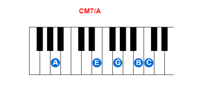 Hợp âm piano CM7/A và các hợp âm đảo