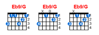 Hợp âm guitar Eb9/G và các thế bấm