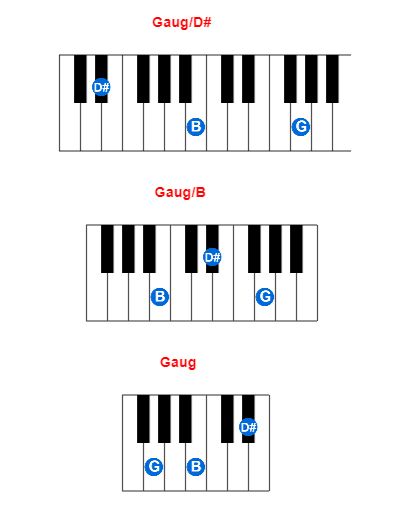 Hợp âm piano Gaug/D# và các hợp âm đảo