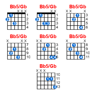 Hợp âm guitar Bb5/Gb và các thế bấm