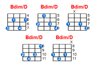 Hợp âm ukulele Bdim/D và các thế bấm