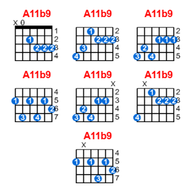 Hợp âm guitar A11b9 và các thế bấm