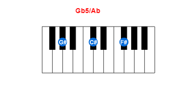 Hợp âm piano Gb5/Ab và các hợp âm đảo