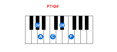 Hợp âm piano F7/G# và các hợp âm đảo