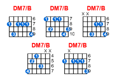 Hợp âm guitar DM7/B và các thế bấm