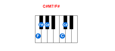 Hợp âm piano C#M7/F# và các hợp âm đảo