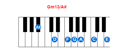 Hợp âm piano Gm13/A# và các hợp âm đảo