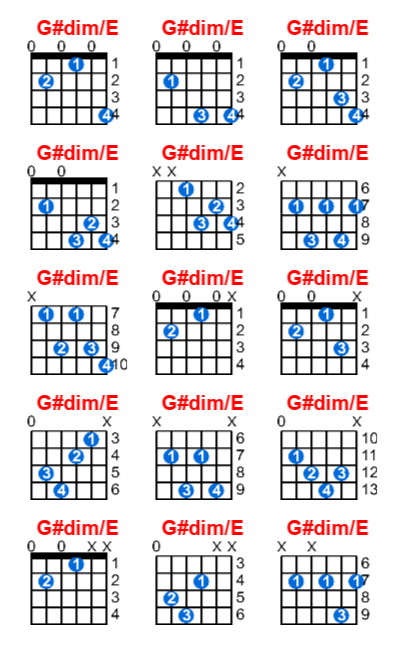 Hợp âm guitar G#dim/E và các thế bấm