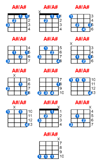 Hợp âm ukulele A#/A# và các thế bấm