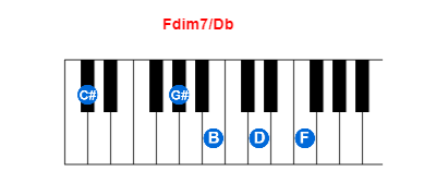 Hợp âm piano Fdim7/Db và các hợp âm đảo