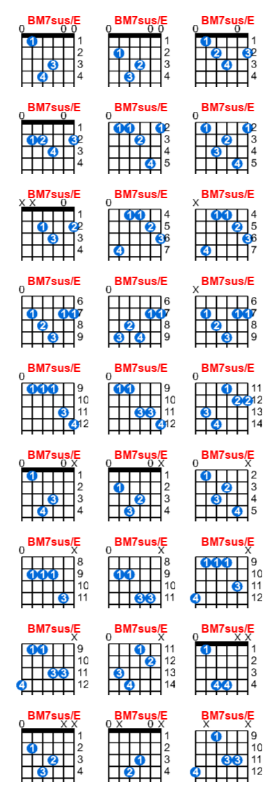 Hợp âm guitar BM7sus/E và các thế bấm