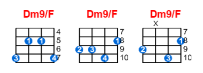 Hợp âm ukulele Dm9/F và các thế bấm